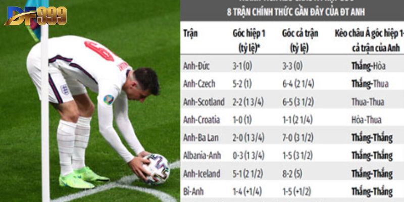 Quy tắc chơi kèo phạt góc dễ hiểu dành cho game thủ